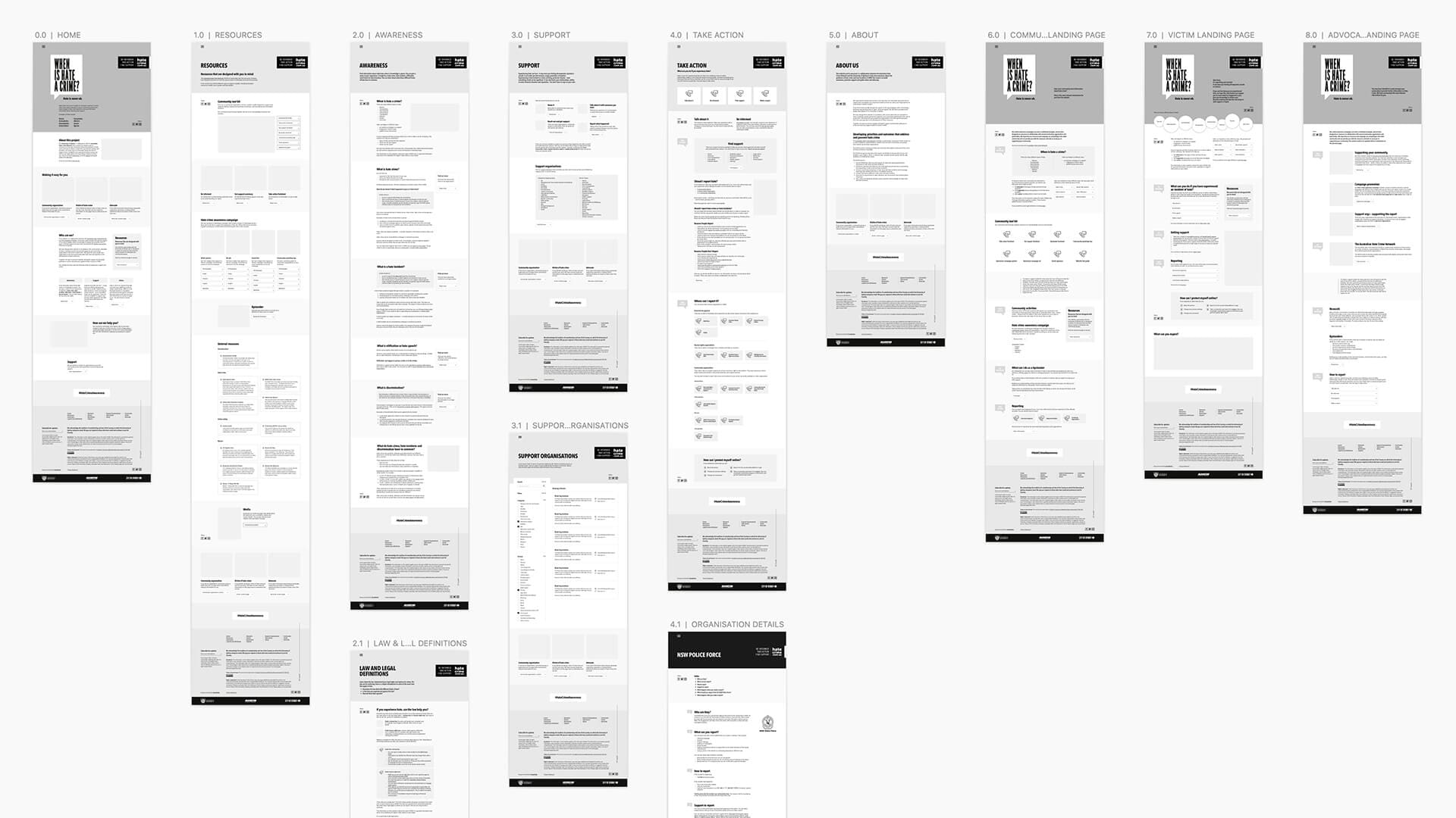 User expereince wireframe designs